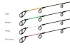 Delphin RIVER Trophy Feeder 4db spicc szett 300/320cm (130382901)