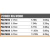 Preston C-Drome Power Rig Mono 0.21mm 3,98kg 150m előkezsinór (P0270018)